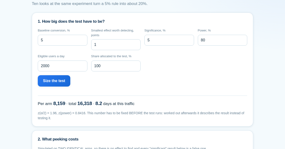 Stopping at Significance Isn't a 5% Test